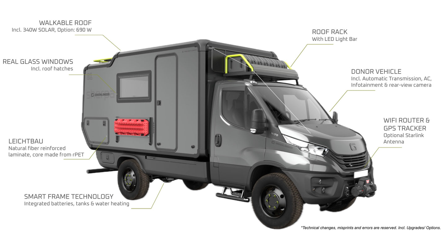 GREENLANDER Sherpa