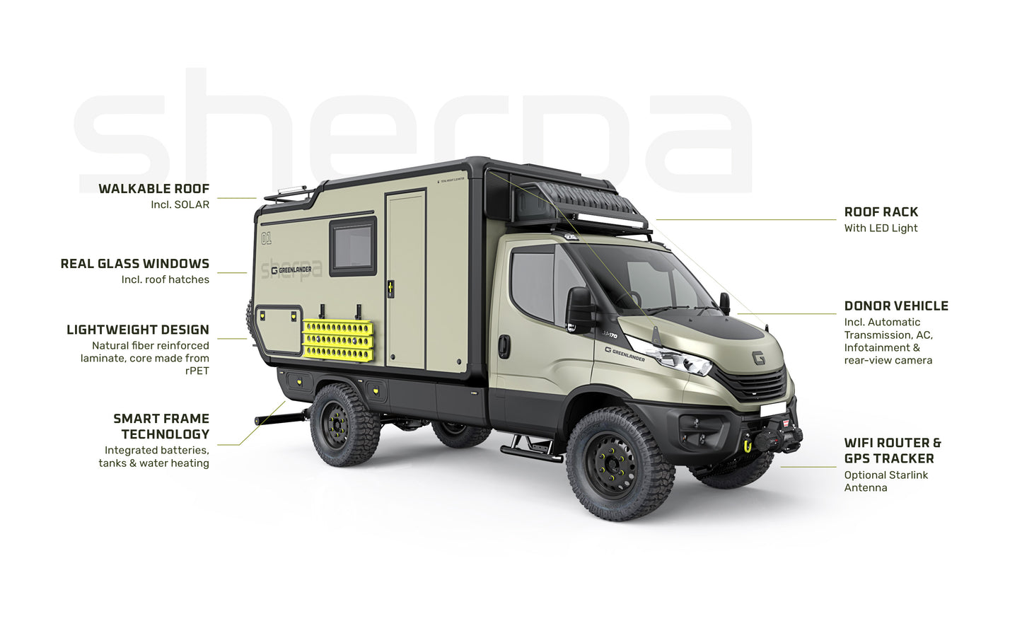 Reserve Sherpa Production Slot